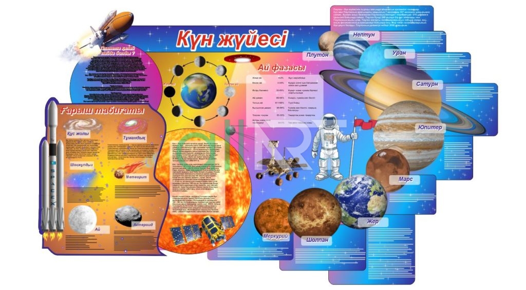 Стенд күн жүйесі, солнечная система, планеты, физика и астрономия в векторе [CDR]