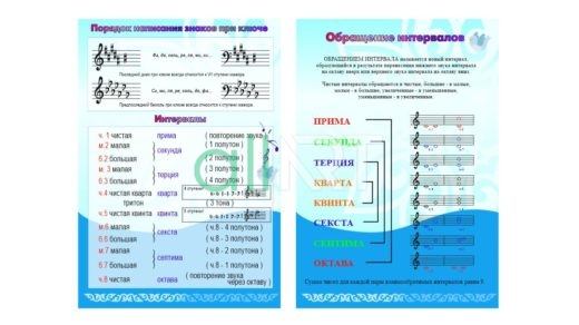 Стенды по музыке обращение интегралов, порядок написания знаков при ключе [CDR]