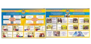 Комплект стендов техника безопасности для школы, детского сада в векторе [CDR]