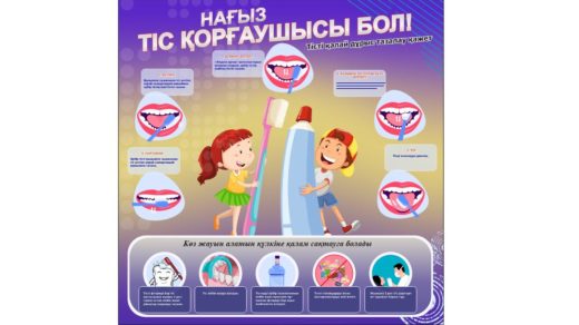 Плакат ауыз қуысын тазарту, очищение полости рта [CDR]