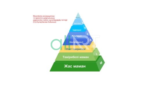 Стенд мұғалім пирамидасы [CDR]