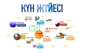 Стенд о астрологии и физики на казахском в векторе [CDR]