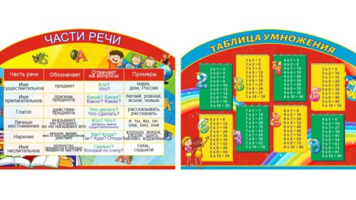 Стенд части речи и таблица умножения [CDR]
