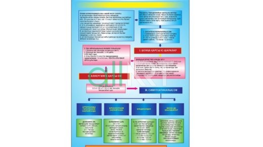 Стенд анафилактический шок 2022 года [CDR]