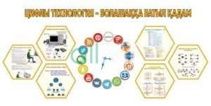 Стенд Бағдарламалау, информартика на казахском [CDR]