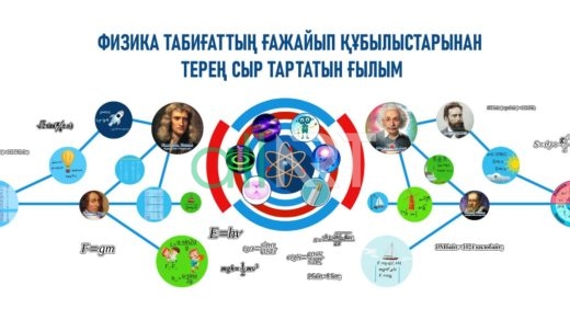Модульный стенд по физике [CDR]