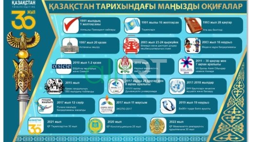 ҚАЗАҚСТАН ТАРИХЫНДАҒЫ МАҢЫЗДЫ ОҚИҒАЛАР, ВАЖНЫЕ СОБЫТИЯ В ИСТОРИИ КАЗАХСТАНА, хронология дат 1991-2022 [CDR]