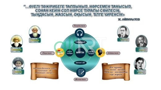 Жеке тұлғалармен фигуралық стенд, Фигурный стенд с личностями  [CDR]