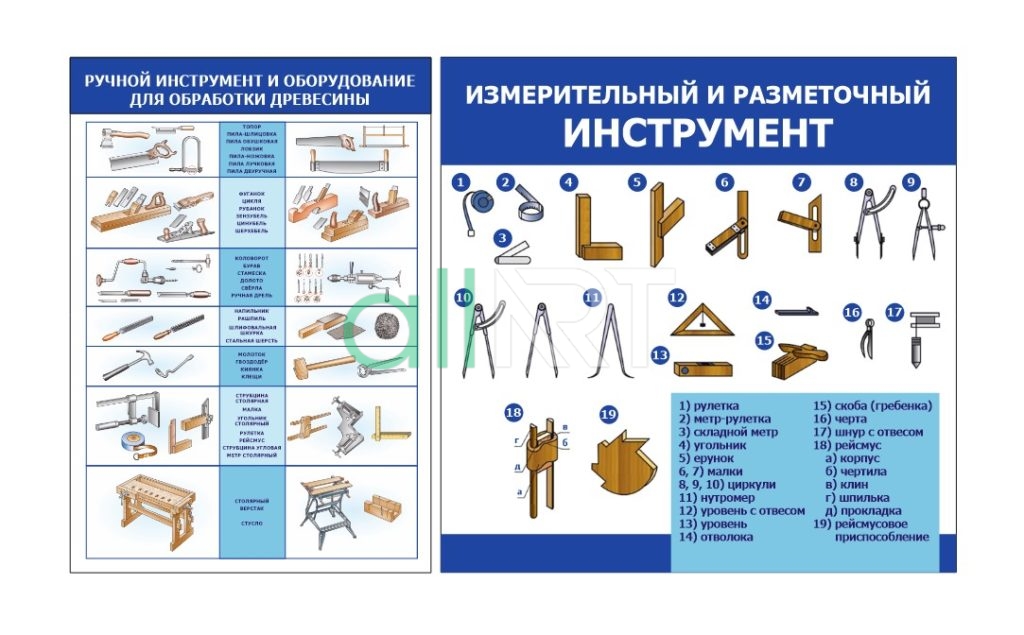 Стенд для технологии обработка древесины на русском [CDR]