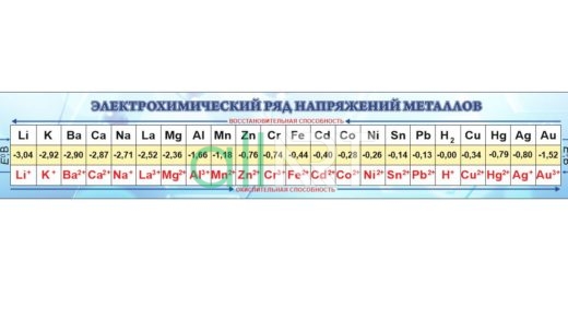 Стенд электрохимический ряд напряжений металлов в векторе [CDR]