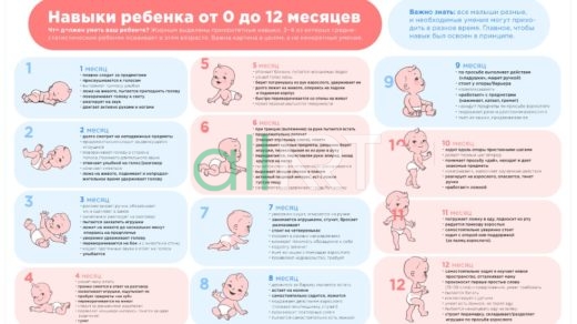Стенд для поликлиники развитие ребенка [CDR]