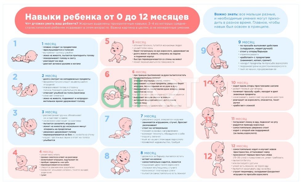 Стенд для поликлиники развитие ребенка [CDR]