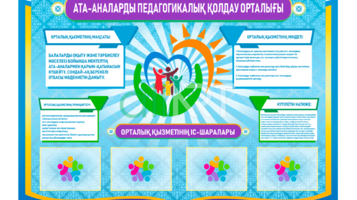 Ата-аналардың педагогикалық қолдау, Педагогическая поддержка родителей [CDR]