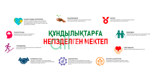 Стенд құндылықтарға негізделген мектеп, школа, основанная на ценностях [CDR]