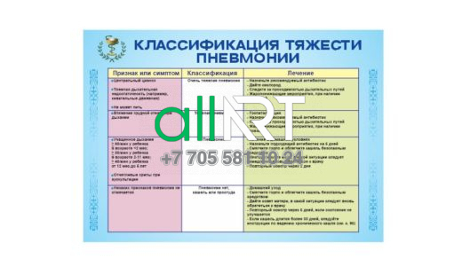 Баннер Пневмонияның ауырлығының жіктелуі, пневмонияның белгілері мен белгілері, пневмонияны емдеу / Классификация тяжести пневмонии, признаки и симптомы пневмонии, лечение от пневмонии [CDR]
