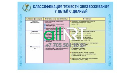 Баннер, Стенд Диареямен ауыратын балалардағы дегидратацияның ауырлығының жіктелуі / Классификация тяжести обезвоживания у детей с диареей [CDR]