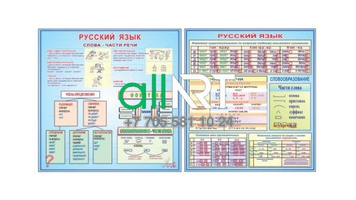 Стенд русский язык для начальных классов , правила русского языка / Бастауыш сыныптарға арналған Орыс тілі стенді , орыс тілінің ережелері [CDR]