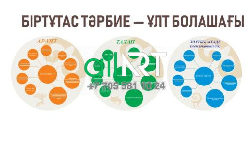 Ұрпақ тәрбиесі-ұлт болашағы стенді / Стенд Воспитание поколений-будущее нации [CDR]