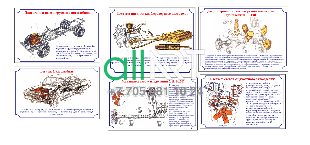 Стенды авто дело,двигатель и шасси грузового автомобиля,система питания  карбюраторного двигателя,детали кривошипно-шатунного механизма  двигателя,легковой автомобиль,механизм газораспределения,схема системы  жидкостного охдаждения [CDR] – ALLART.KZ