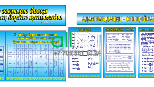 Стенд для кабинета математики с формулами по алгебре / Алгебра формулалары бар математика кабинетіне арналған Стенд [CDR]