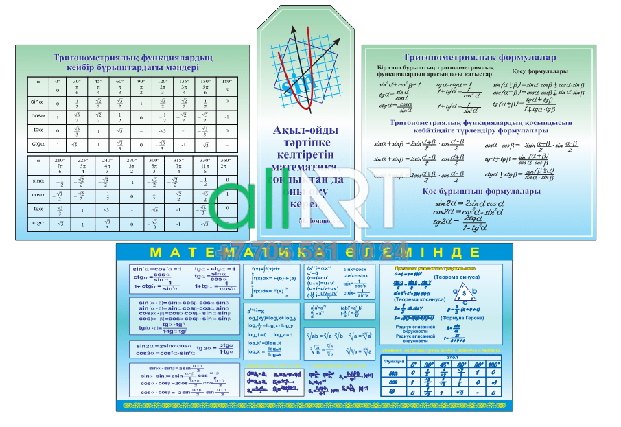 Стенд для кабинета математики с формулами по алгебре / Алгебра формулалары бар математика кабинетіне арналған Стенд [CDR]