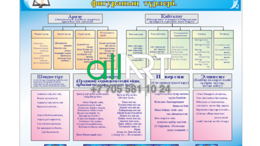 Ақын-жазушы шығармасындағыфигураның түрлері.Қазақ тілі мен әдебиеті кабинетін безендіру / Оформление кабинета казахского языка и литературы [CDR]