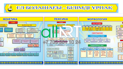 Қазақ тілінің грамматикасы, пунктуация, фонетика, лексика, синтаксис, морфология, стильдер / Грамматика казахского языка,пунктуация,фонетика,лексика,синтаксис,морфология,стили [CDR]