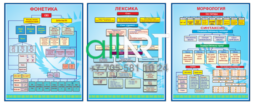 Қазақ тілінің грамматикасы, пунктуация, фонетика, лексика, синтаксис, морфология, стильдер / Грамматика казахского языка,пунктуация,фонетика,лексика,синтаксис,морфология,стили [CDR]
