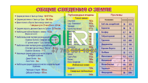 Стенд по географии,общие сведенья о Земле [CDR]