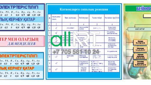 Химия кабинетіне арналған Стенд / Стенд для кабинета химии [CDR]