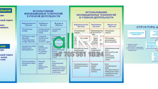 Оформление кабинета русского языка: имя существительное и имя прилагательное,использование инновационных технологий в учебное деятельности,структура анализа лекции [CDR]