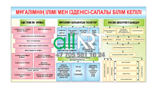 Мұғалімнің ілімі мен ізденісі-сапалы білім  кепілі/ Учение и поиск учителя-залог качественного образования [CDR]
