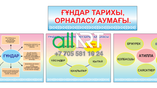 История гуннов, территория расположения / Ғұндардың тарихы, орналасқан жері [CDR]