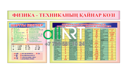 Физика-техниканың қайнар көзі . Шартты белгілер . Физикалық шамалардың СИ системасындағы өлшем бірліктері [CDR]