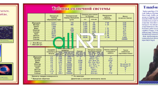 Физика кабинетін безендіруге арналған стендтер, астрономия, Күн жүйесінің кестесі, физика / Стенды для оформления кабинета физики,астрономия,таблица солнечной системы,физики [CDR]