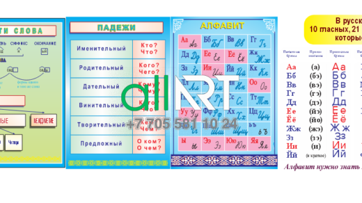 Стенды для оформления кабинета русского языка,алфавит русского языка,грамматика [CDR]