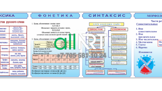 Стенд для оформления кабинета русского языка с грамматикой / Орыс тілі кабинетін грамматикамен безендіруге арналған Стенд [CDR]