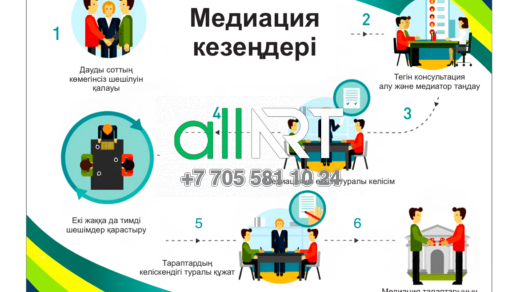 Стенд Медиация кезеңдері [CDR]