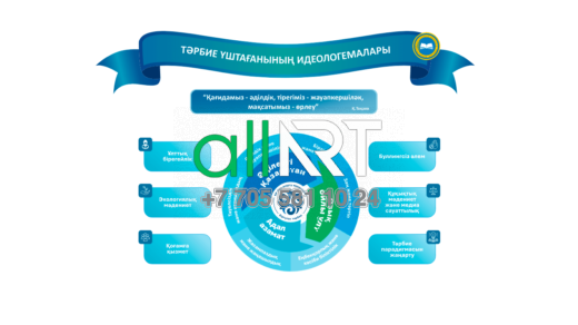 Тәрбие үшлағанының идеологемалары, Идеологемы воспитания 2 [CDR]