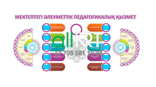 Стенд МЕКТЕПТЕГІ ӘЛЕУМЕТТІК ПЕДАГОГИКАЛЫҚ ҚЫЗМЕТ [CDR]