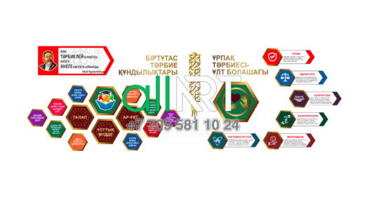 СТЕНД БІРТҰТАС ТӘРБИЕ ҚҰНДЫЛЫҚТАРЫ, ҰРПАҚ ТӘРБИЕСІ- ҰЛТ БОЛАШАҒЫ [CDR]