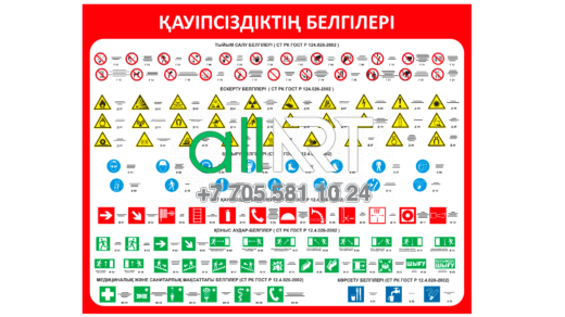 Стенд қауіпсіздіктің, белгілері, стенд знаки безопасности в векторе [CDR]
