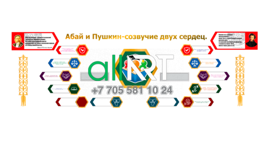 Вектордағы Абай мен Пушкин туралы фигуралық стенд, Фигурный стенд про Абая и Пушкина в векторе [CDR]