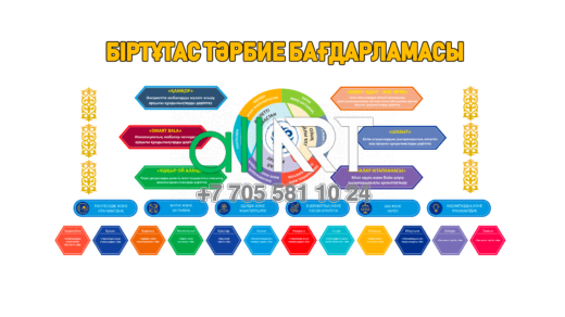Стенд Біртұтас тәрбие бағдарламасы 2025 [CDR]
