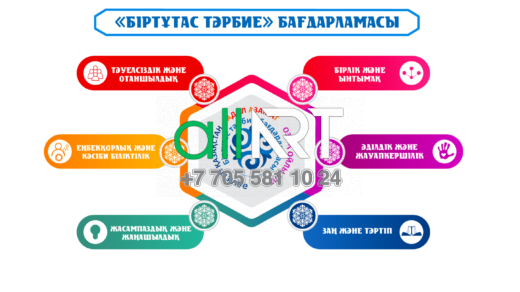 Стенд  біртұтас тәрбие бағдарламасы [CDR]