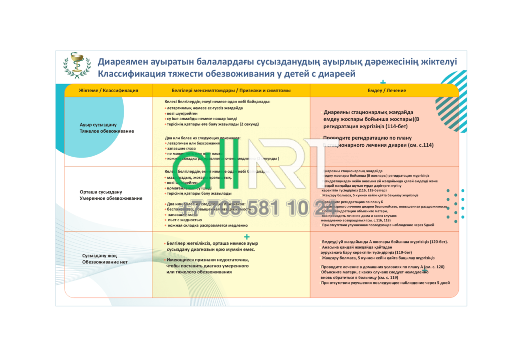Стенд Диареямен ауыратын балалардағы сусызданудың ауырлық дәрежесінің жіктелуі Классификация тяжести обезвоживания у детей с диареей [CDR]