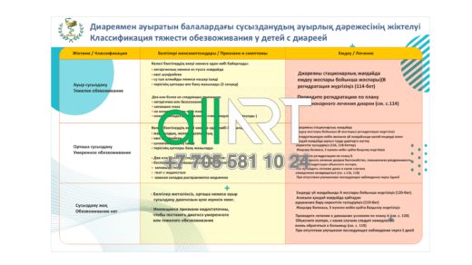 Стенд Диареямен ауыратын балалардағы сусызданудың ауырлық дәрежесінің жіктелуі Классификация тяжести обезвоживания у детей с диареей [CDR]