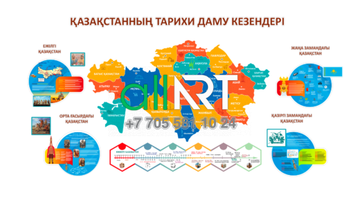 Стенд ҚАЗАҚСТАННЫҢ ТАРИХИ ДАМУ КЕЗЕНДЕРІ, ЭТАПЫ ИСТОРИЧЕСКОГО РАЗВИТИЯ КАЗАХСТАНА [CDR]