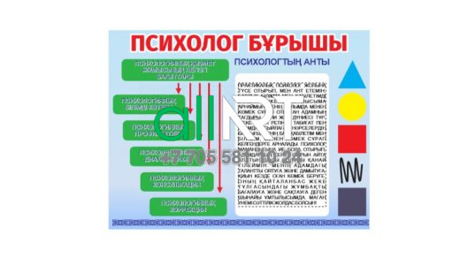 Психолог бұрышы вектор [CDR]