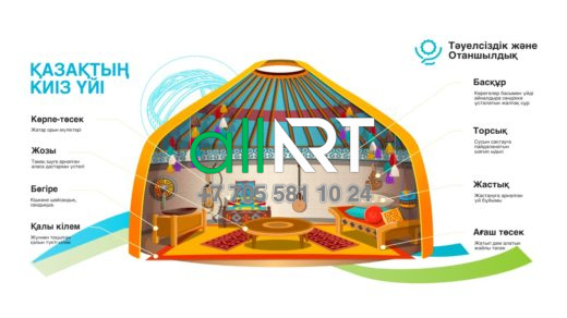 Стенд  ҚАЗАҚТЫҢ КИІЗ ҮЙІ [CDR]